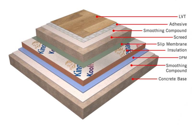 ARDEX-Kingspan Complete Insulated Flooring System for Luxury Vinyl Tile (LVT)