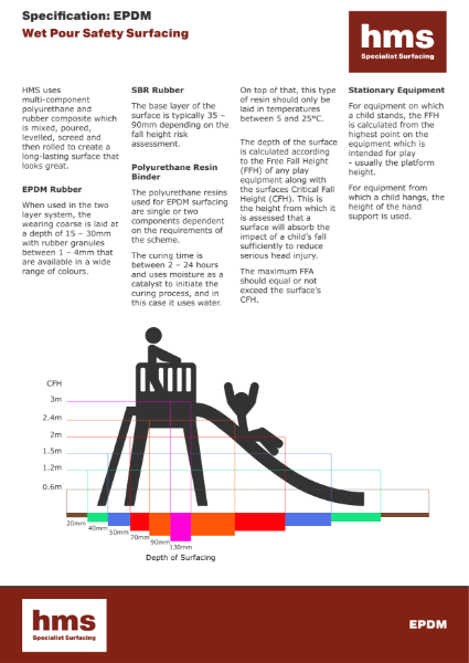 EPDM Wet Pour Safety Surfacing Specification Sheet