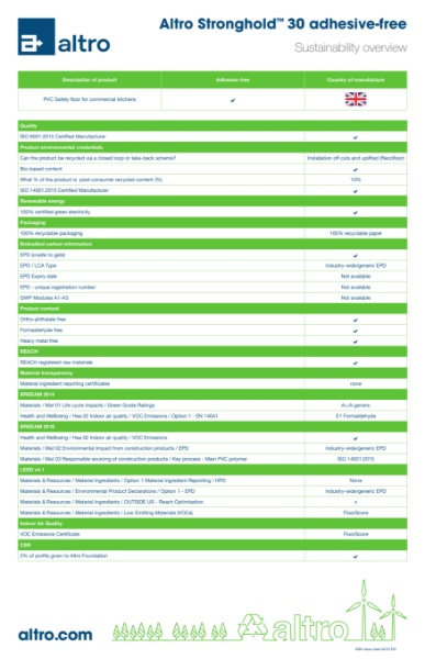 4064_Altro_Stronghold30_adhesive_freesustainability_overview_v2