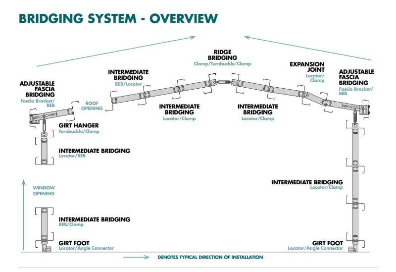 Intermediate Bridging