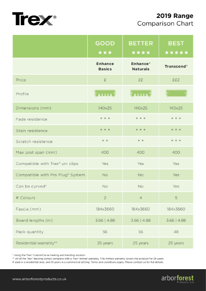 Product Selector Sheet