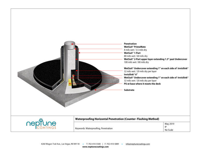 Waterproofing Horizontal Penetration (counter-flashing)