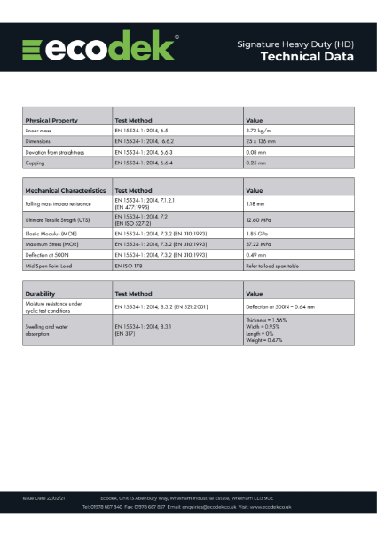 Ecodek Signature HD Solid Composite Decking Technical Data Sheet