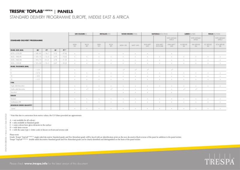 TRESPA® TOPLAB® VERTICAL Delivery Programme