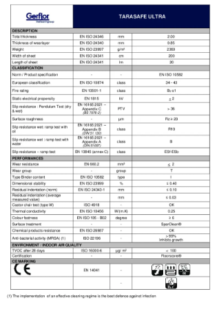 Tarasafe Ultra - Technical Datasheet