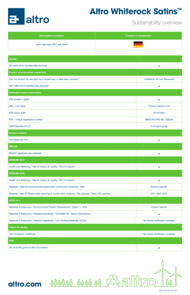 4064_Altro_Whiterock_Satins_sustainability_overview_v3