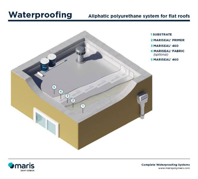 MARISEAL® 460 SYSTEM - Liquid-applied Roof Waterproofing