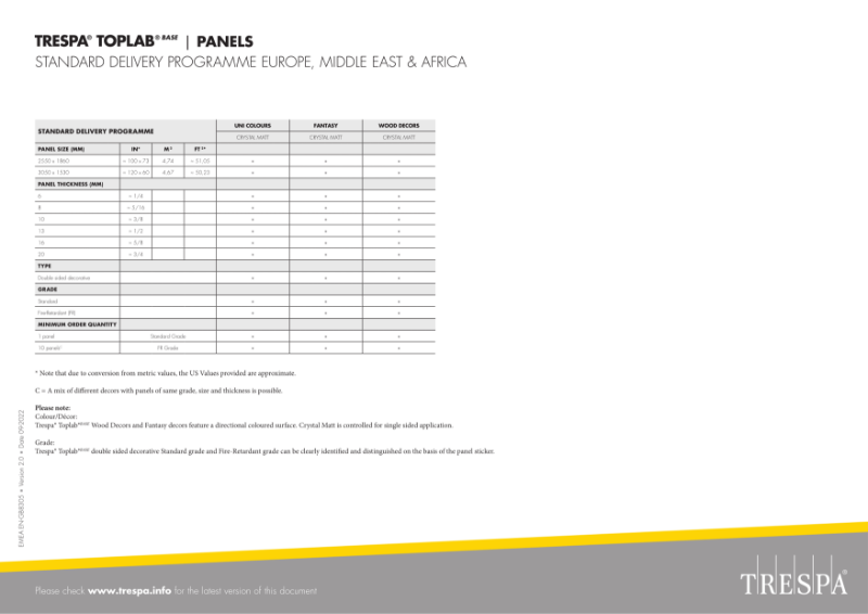 TRESPA® TOPLAB® BASE Delivery Programme