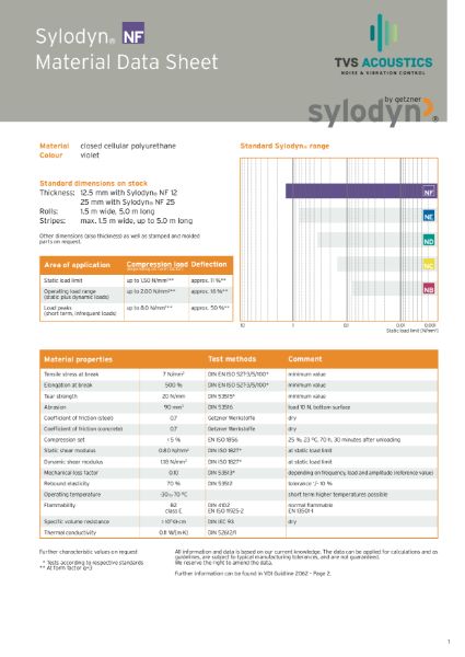 Sylodyn NF