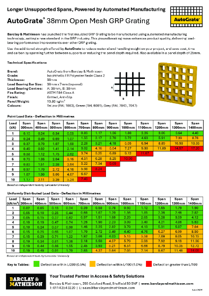 AutoGrate 38mm Open Mesh GRP Grating