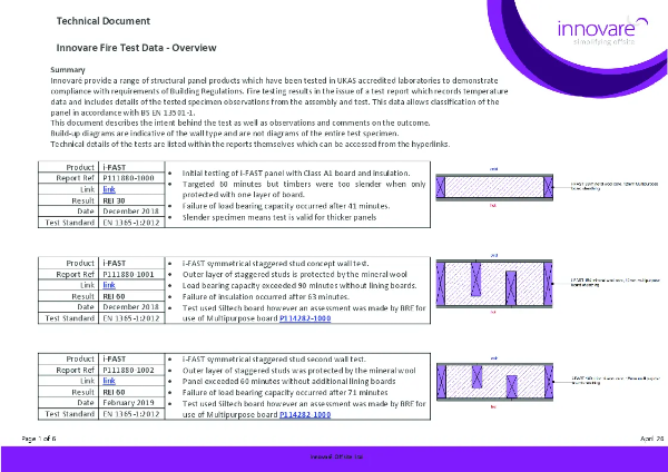 Technical Document
Innovare Fire Test Data - Overview