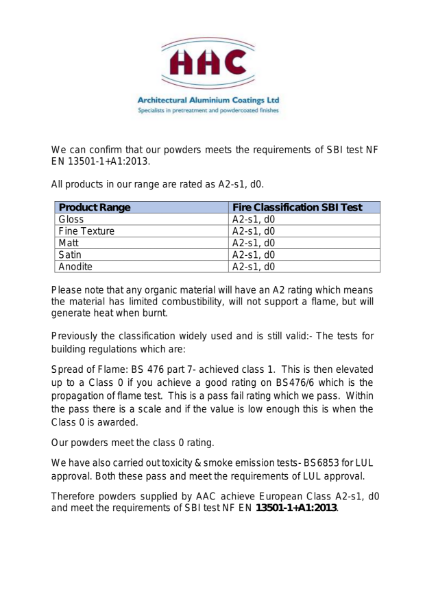 Syntha Pulvin Fire Testing 20