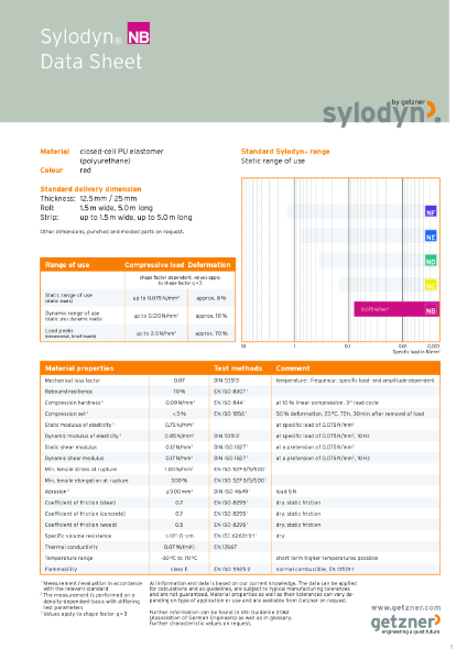 Data Sheet Sylodyn® NB EN