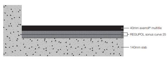 CMS Danskin Acoustics Gym Floor System RL90 - Resilient Flooring System 