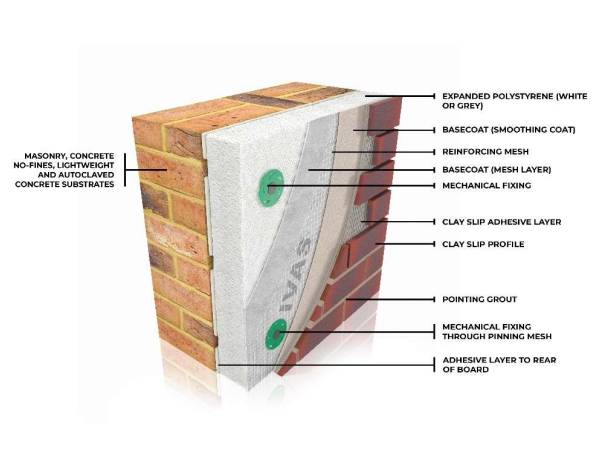 AlivaBrick E - Direct Fixed - External Wall Insulation / ETICS / EWI