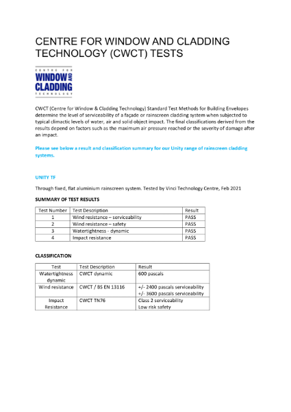 CWCT - Testing Report 