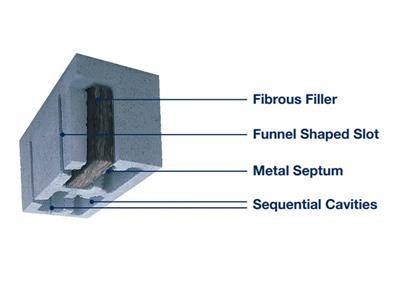 SOUNDBLOX   - Acoustical CMUs