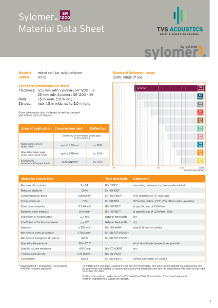 Sylomer SR1200