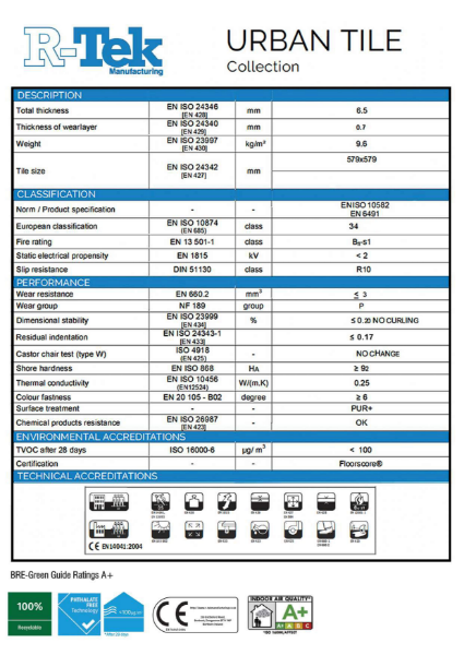 Urban Tile technical data sheet