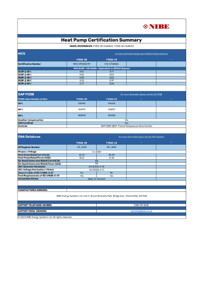 F1355 Certification Summary