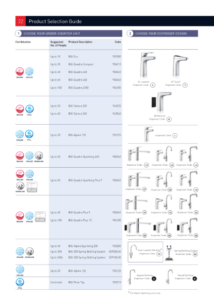 How to Specify - Filtered Water Tap System