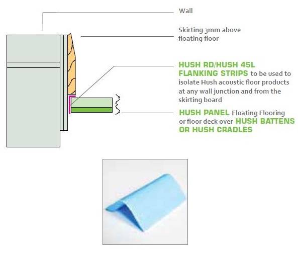 Hush 45L Flanking Strip - Flanking Strip