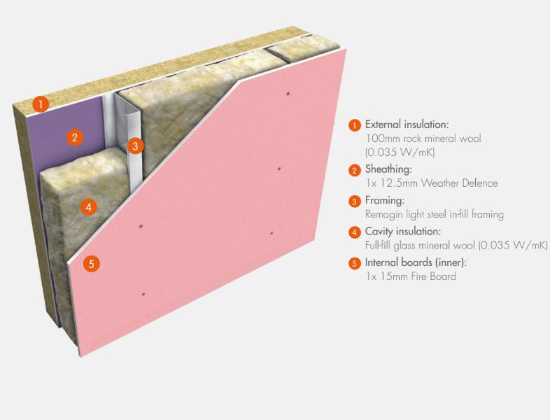 ETW 112F - Thruwall® Solutions for the Building Envelope - Non-Loadbearing SFS In-fill System