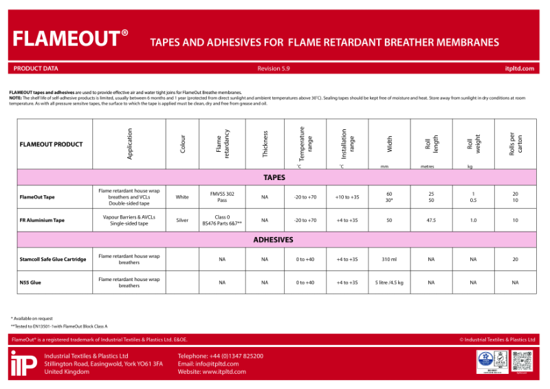 FlameOut® Tape TDS R5-9