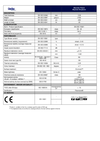Mipolam BioPlanet - Technical Data Sheet