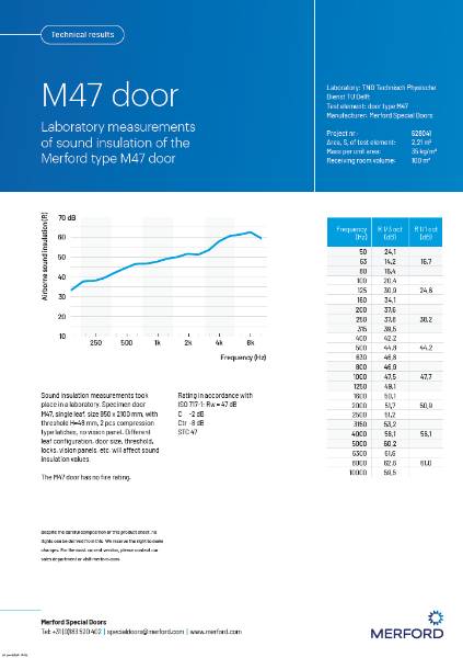 Technical Data Sheet | M47 - technical results sound insulation