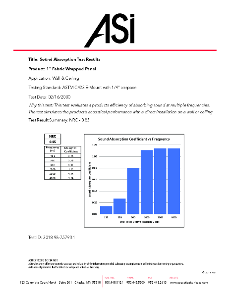 1 in Fabric Wall Panel - Sound Absorption Test Results