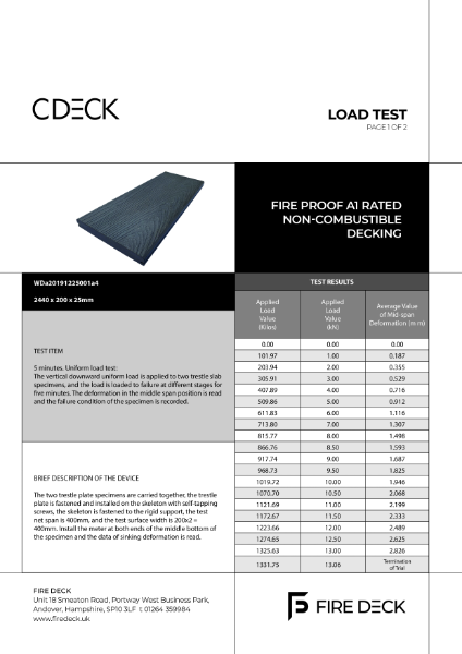 CDECK Load Test