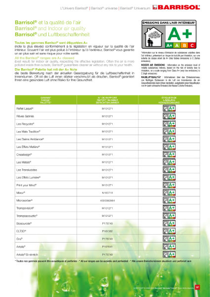 Indoor air quality