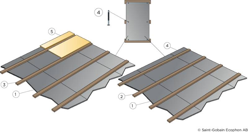 Ecophon Saga™ B A2 - Suspended Ceiling System