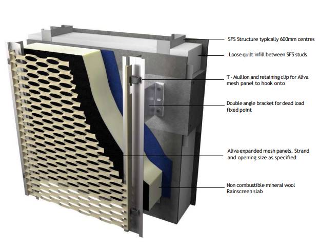 Aliva Mesh Covering - Expanded Mesh Rainscreen Cladding