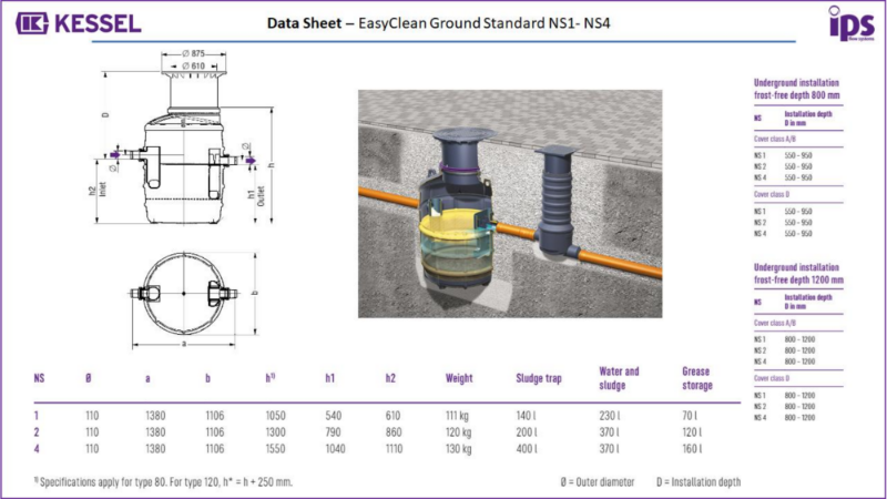 x. KESSEL EasyClean Ground Standard - Data Sheet –  NS1- NS4