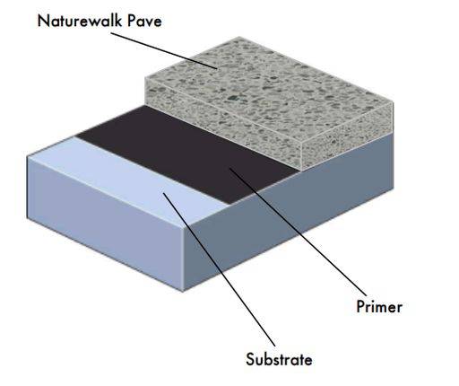 Naturewalk Pave System
