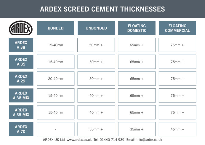 ARDEX Screed Thickness Guide