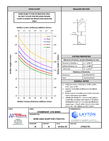 1750 Series - Wind Load & Dead Load Chart