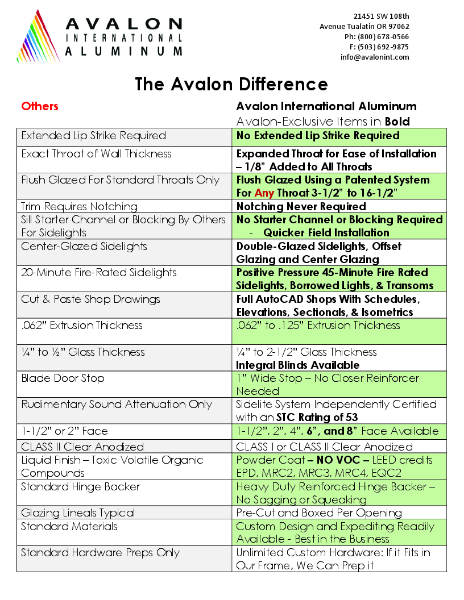 Comparative Data Sheet