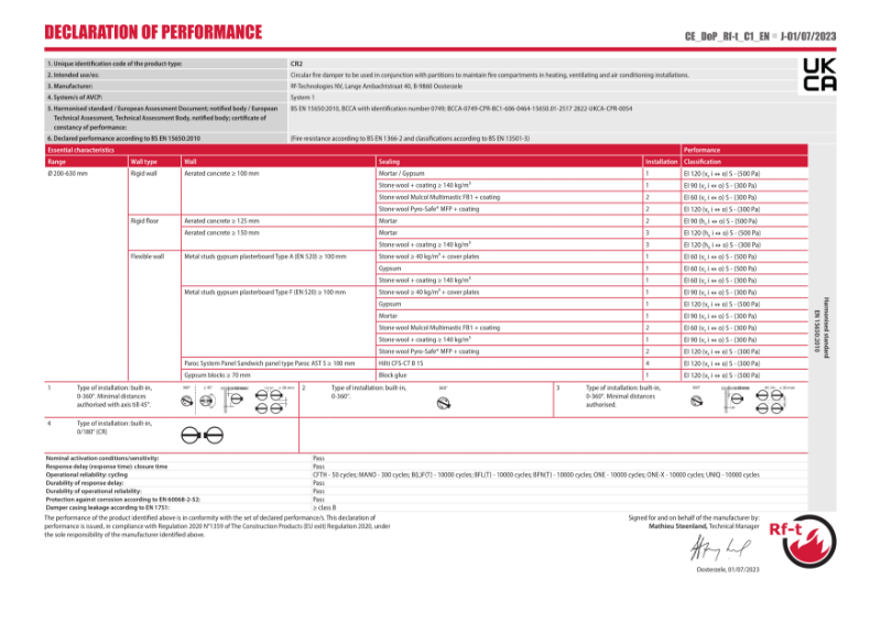 CR2 Declaration of Performance (DoP)