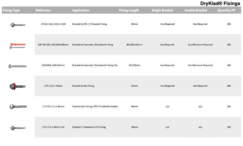 DryKlad® Fixings Datasheet