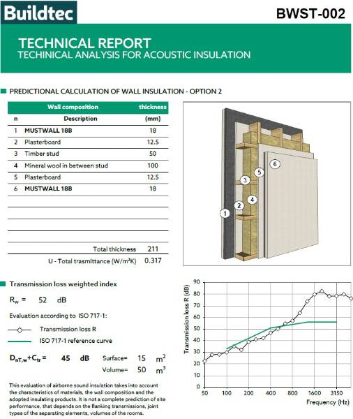 Mustwall 18B & Mustwall 33B Acoustic Plasterboard - Sound Insulation for Walls and Ceilings