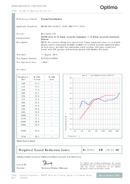 100064 (1) - Acoustic - Rw39dB - ELITE Aero in 12.8mm ALam +12.8mm ALam