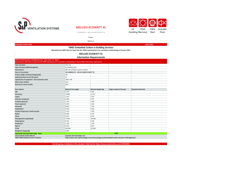 L0111000001275 - MELLIZO 6000 ECOWATT XL Basic-Level TM65 Report