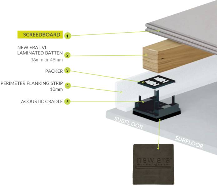 Acoustic System Quiet Plank - Cradle and Batten Screedboard Floor