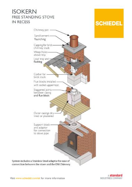 Freestanding Stove in Recess with Double Module Chimney Blocks