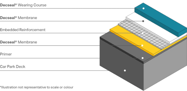 DECSEAL® - Car Park Deck Coating System