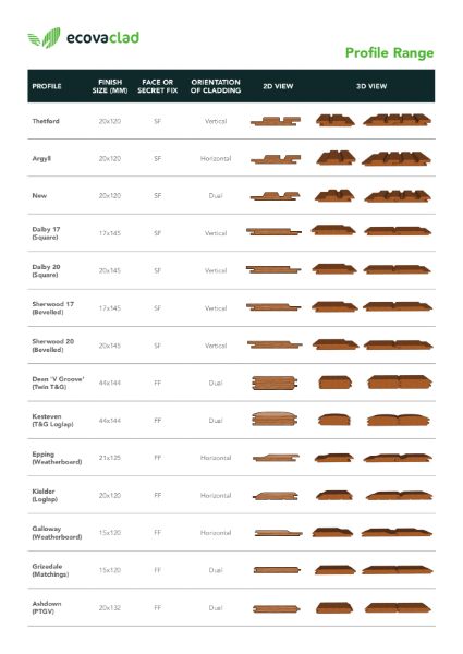 Profiles Range