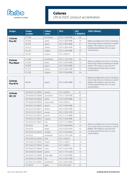 Forbo Colorex LRV and DSDC Accreditation Overview